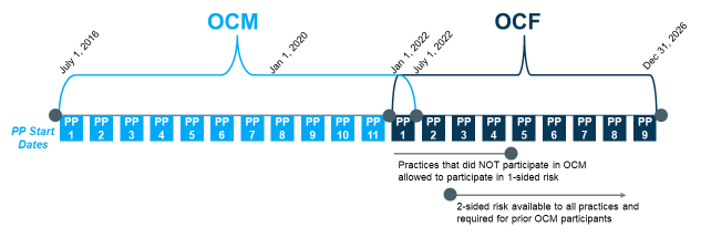 OCM image