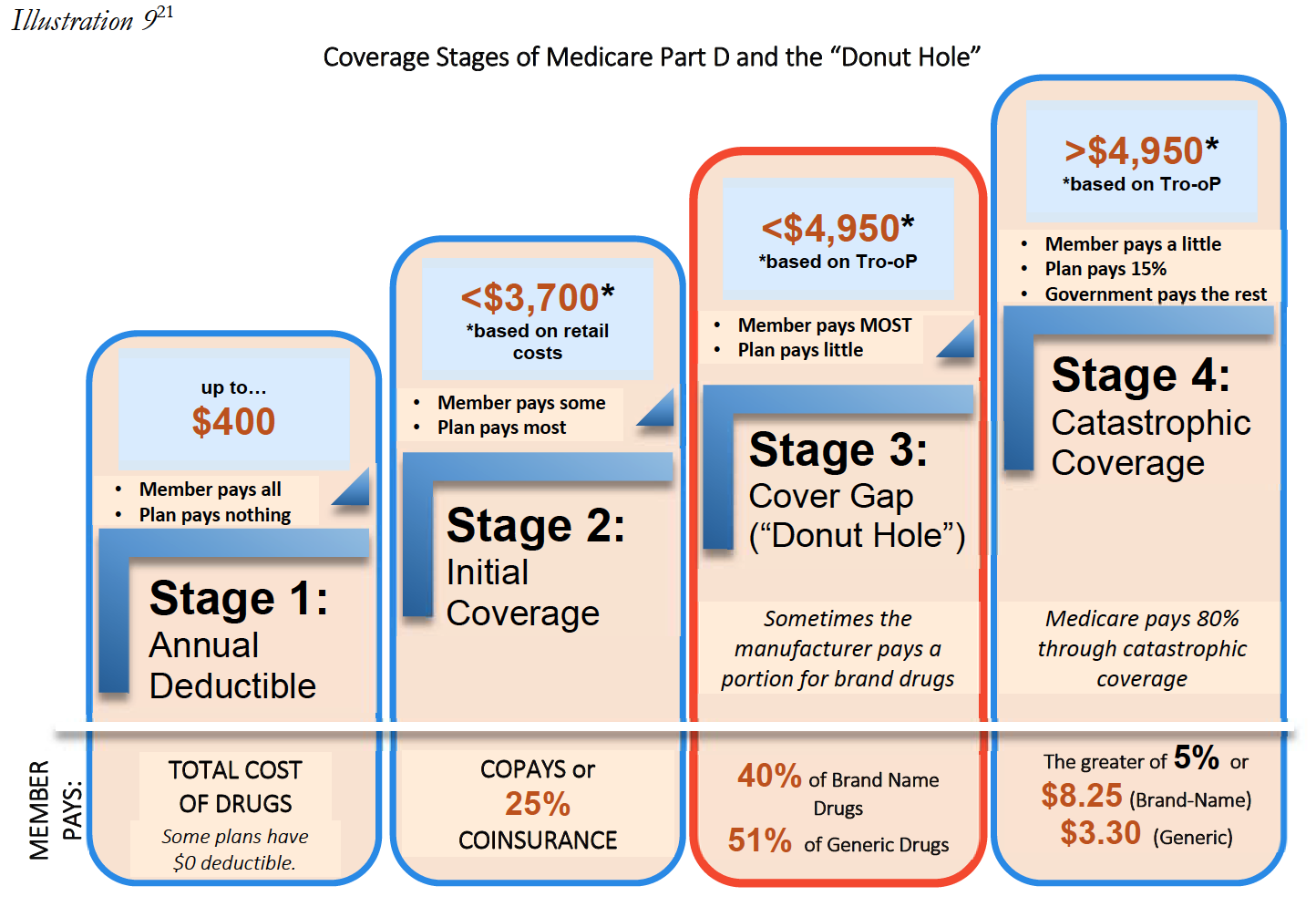 2024 Medicare Advantage And Part D Final Rule - Edi Rosmunda