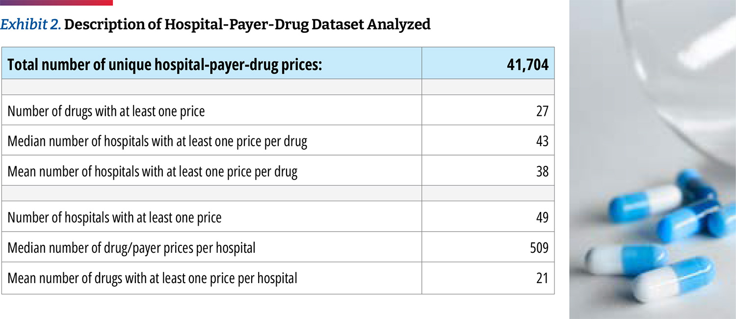 Exhibit 2 Description of Hospital Payer Drug Dataset Analyzed